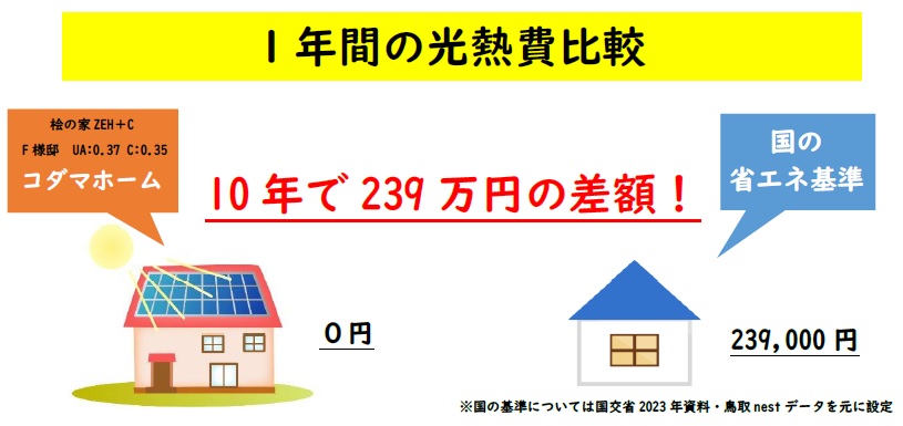 断熱・気密性能の費用比較