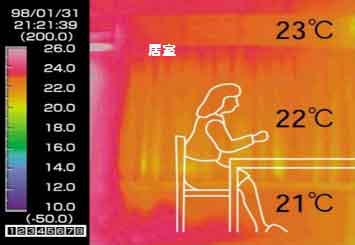 断熱・気密性能の比較