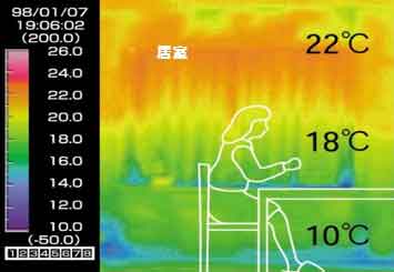 断熱・気密性能の比較